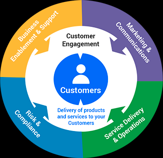 Delivery Models Services