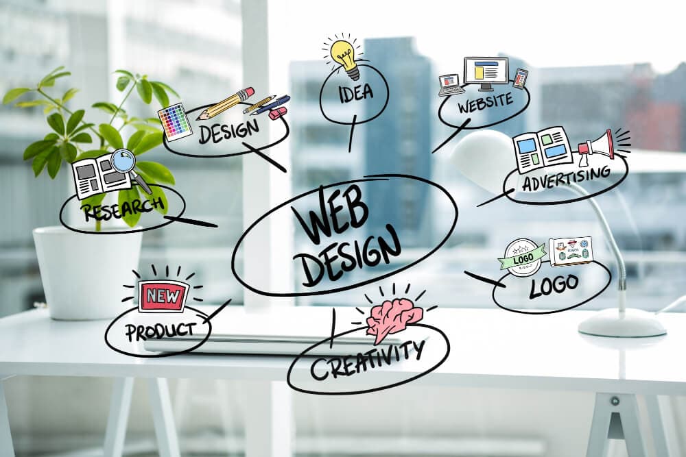 Custom Website Design Service in Mumbai
